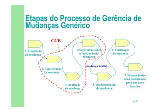56/82
1. Requisição
da mudança
2. Classificação
da mudança
3. Avaliação
da mudança
4.Negociação sobre
a realização da
mudança
5. Implementação
da mudança
6. Verificação
da mudança
7. Promoção dos
itens modificados
para um novo
baseline
(mudança aceita)
CCB
 