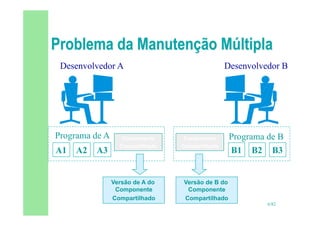 6/82
Componente
Compartilhado
Desenvolvedor A Desenvolvedor B
A1 A2 A3 B1 B2 B3
Programa de A Programa de B
Componente
Compartilhado
Versão de A do
Componente
Compartilhado
Componente
Compartilhado
Componente
Compartilhado
Versão de B do
Componente
Compartilhado
 