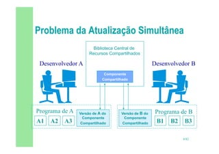 8/82
Versão de A do
Componente
Compartilhado
Desenvolvedor A Desenvolvedor B
A1 A2 A3 B1 B2 B3
Programa de A Programa de B
Versão de B do
Componente
Compartilhado
Biblioteca Central de
Recursos Compartilhados
Componente
Compartilhado
 