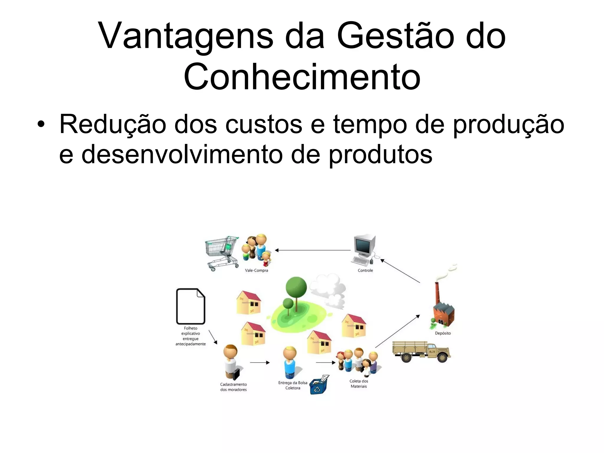 Vantagens da Gestão do Conhecimento Redução dos custos e tempo de produção e desenvolvimento de produtos 