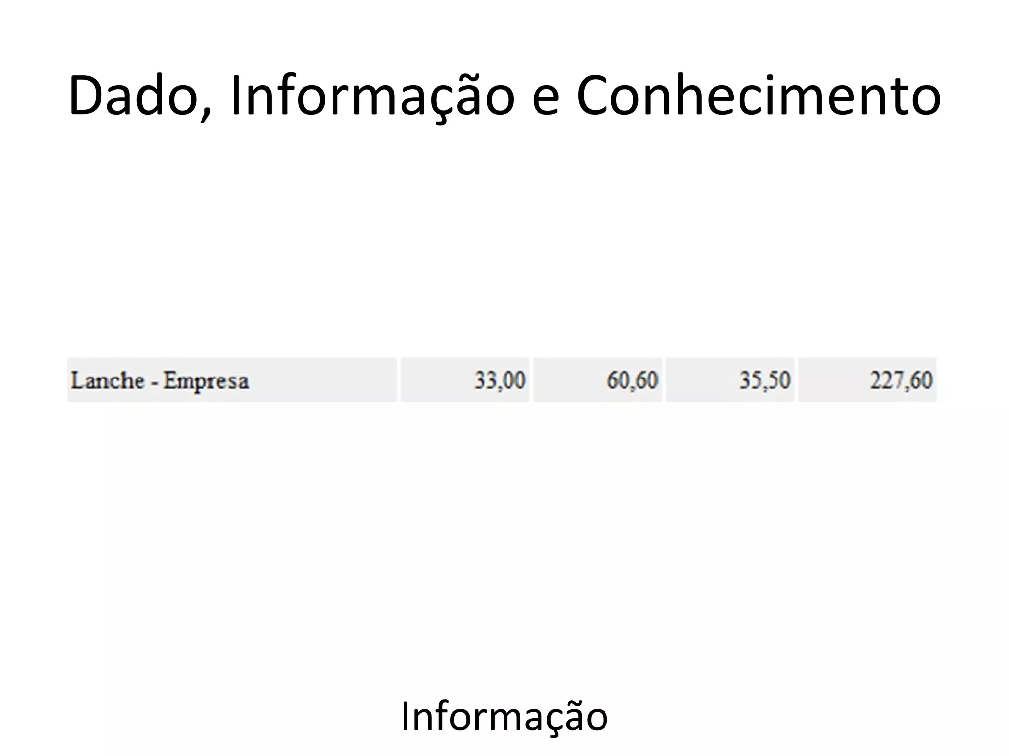Dado, Informação e Conhecimento Informação 