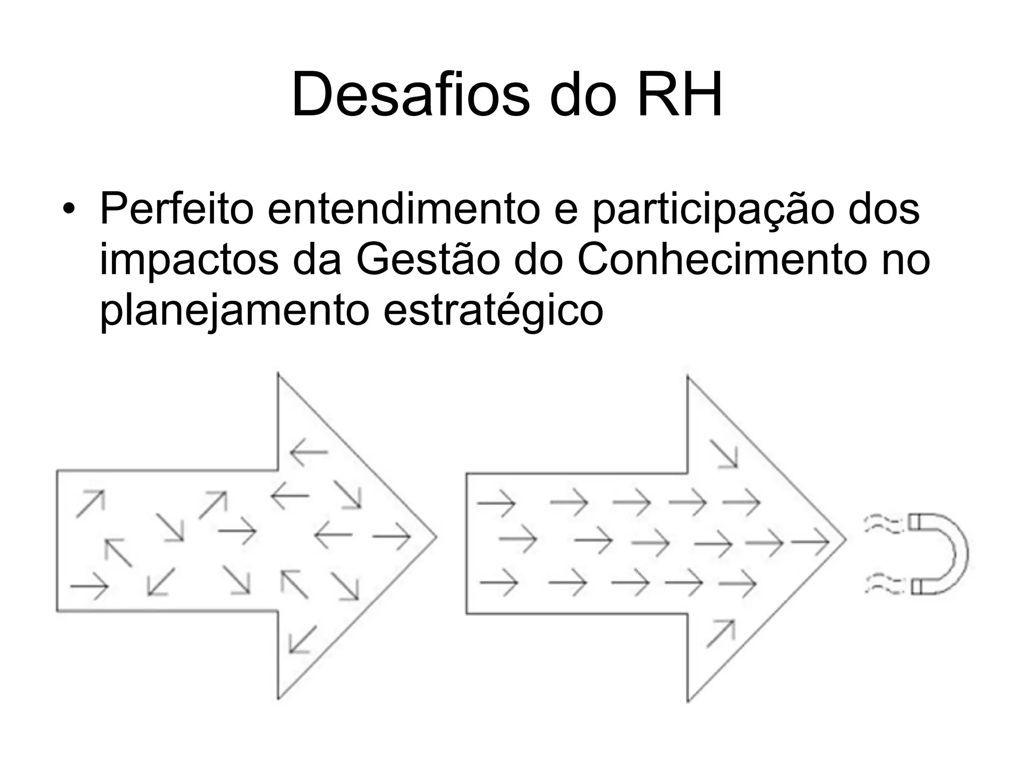 Desafios do RH Perfeito entendimento e participação dos impactos da Gestão do Conhecimento no planejamento estratégico 