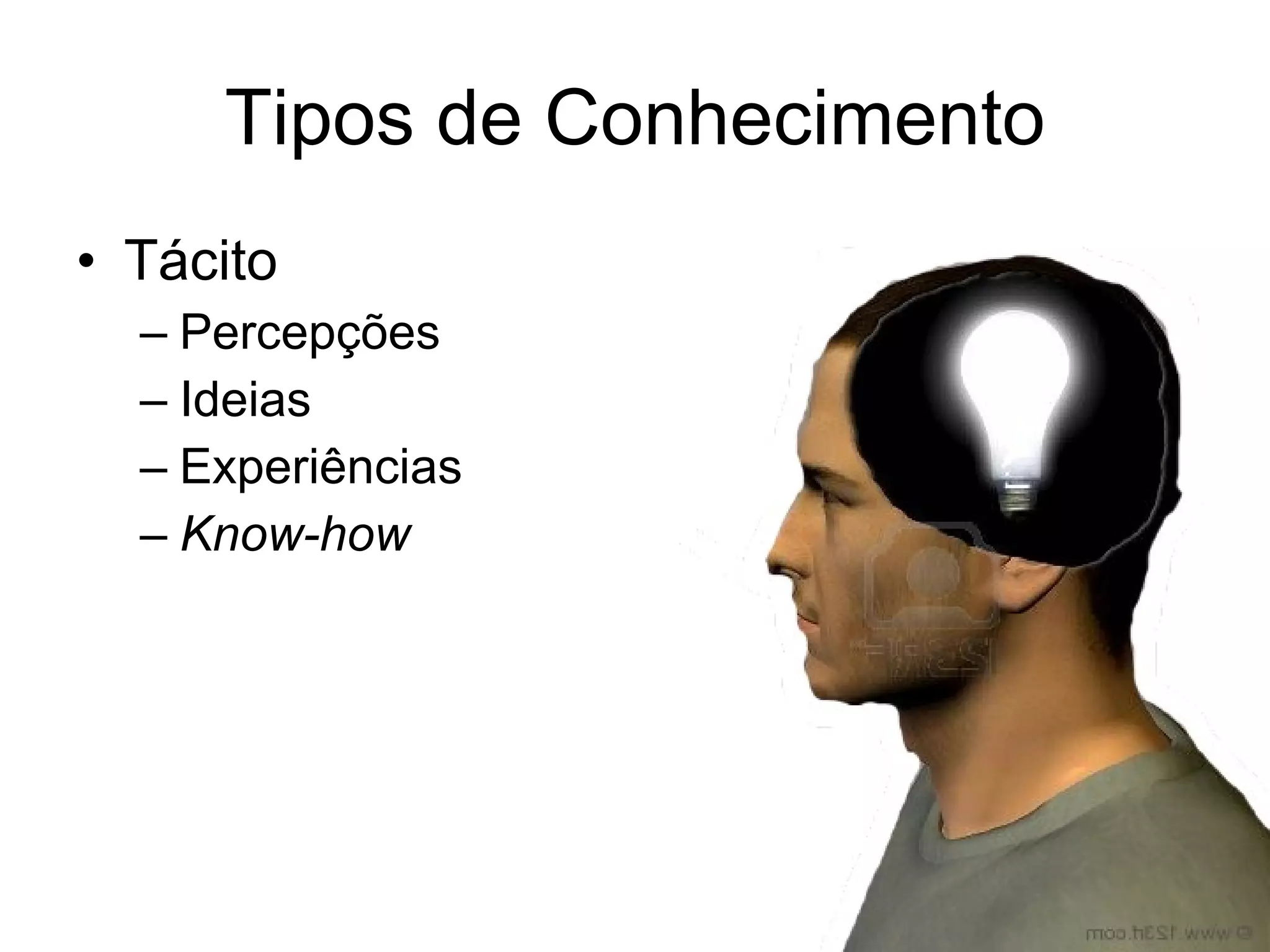 Tipos de Conhecimento Tácito Percepções Ideias Experiências Know-how 