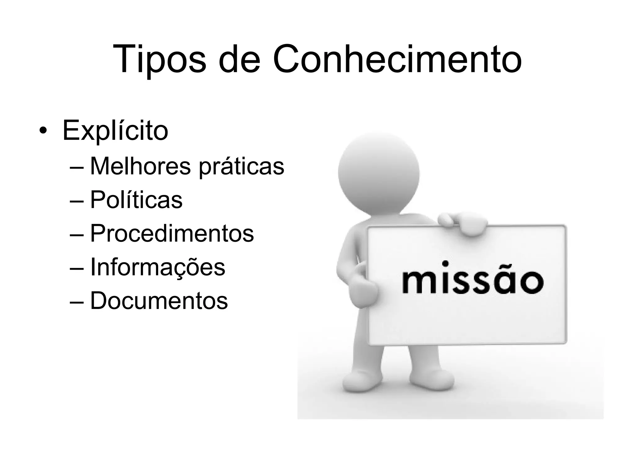 Tipos de Conhecimento Explícito Melhores práticas Políticas Procedimentos Informações Documentos 
