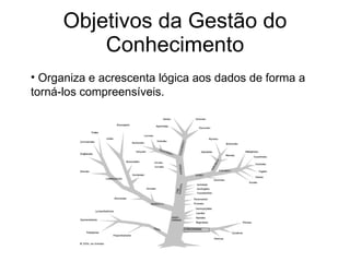 Objetivos da Gestão do Conhecimento Organiza e acrescenta lógica aos dados de forma a torná-los compreensíveis. 