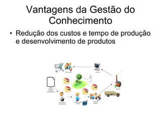 Vantagens da Gestão do Conhecimento Redução dos custos e tempo de produção e desenvolvimento de produtos 