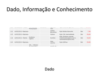 Dado, Informação e Conhecimento Dado 