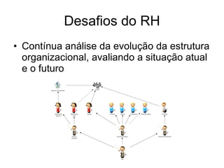 Desafios do RH Contínua análise da evolução da estrutura organizacional, avaliando a situação atual e o futuro 