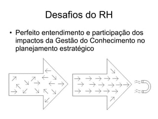 Desafios do RH Perfeito entendimento e participação dos impactos da Gestão do Conhecimento no planejamento estratégico 