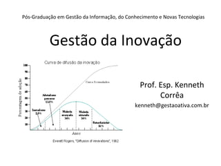 Pós-Graduação em Gestão da Informação, do Conhecimento e Novas Tecnologias



           Gestão da Inovação

                                               Prof. Esp. Kenneth
                                                     Corrêa
                                             kenneth@gestaoativa.com.br
 