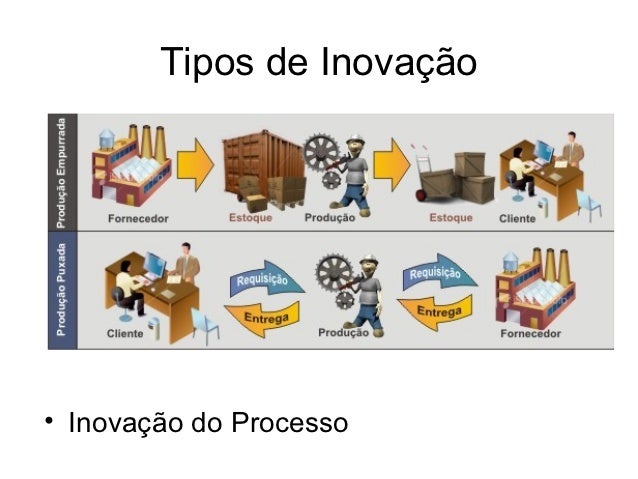 Apresentacoes gestao da inovacao
