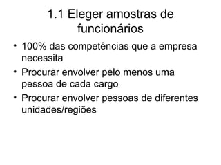 1.1 Eleger amostras de
funcionários
• 100% das competências que a empresa
necessita
• Procurar envolver pelo menos uma
pessoa de cada cargo
• Procurar envolver pessoas de diferentes
unidades/regiões
 