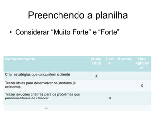 Preenchendo a planilha
Comportamento Muito
Forte
Fort
e
Normal Não
Aplicáv
el
Criar estratégias que conquistem o cliente X
Trazer ideias para desenvolver os produtos já
existentes X
Trazer soluções criativas para os problemas que
parecem difíceis de resolver X
...
• Considerar “Muito Forte” e “Forte”
 