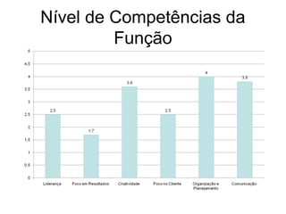 Nível de Competências da
Função
 
