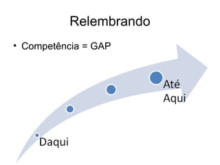 Relembrando
• Competência = GAP
 