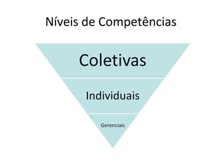 Níveis de Competências
 