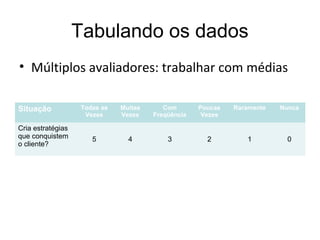 Tabulando os dados
Situação Todas as
Vezes
Muitas
Vezes
Com
Freqüência
Poucas
Vezes
Raramente Nunca
Cria estratégias
que conquistem
o cliente?
5 4 3 2 1 0
• Múltiplos avaliadores: trabalhar com médias
 
