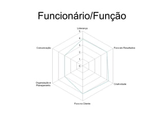 Funcionário/Função
 