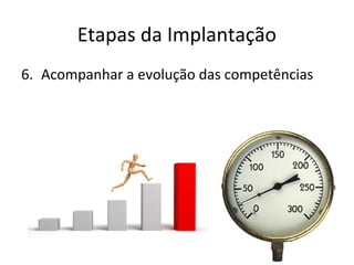 Etapas da Implantação
6. Acompanhar a evolução das competências
 