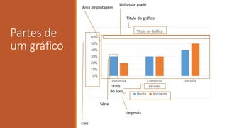 Partes de
um gráfico
Área de plotagem
Linhas de grade
Título do gráfico
Legenda
Título
do eixo
Série
Eixo
 
