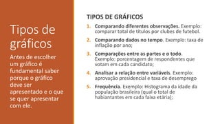 Tipos de
gráficos
TIPOS DE GRÁFICOS
1. Comparando diferentes observações. Exemplo:
comparar total de títulos por clubes de futebol.
2. Comparando dados no tempo. Exemplo: taxa de
inflação por ano;
3. Comparações entre as partes e o todo.
Exemplo: porcentagem de respondentes que
votam em cada candidato;
4. Analisar a relação entre variáveis. Exemplo:
aprovação presidencial e taxa de desemprego
5. Frequência. Exemplo: Histograma da idade da
população brasileira (qual o total de
habiantantes em cada faixa etária);
Antes de escolher
um gráfico é
fundamental saber
porque o gráfico
deve ser
apresentado e o que
se quer apresentar
com ele.
 