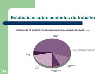 Estatísticas sobre acidentes do trabalho
34
 