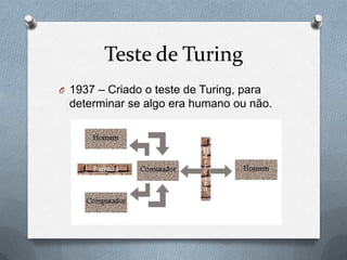 Teste de Turing
O 1937 – Criado o teste de Turing, para
  determinar se algo era humano ou não.
 