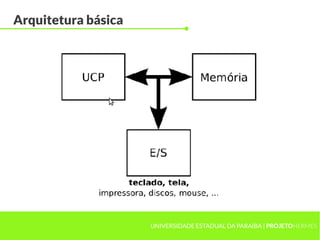 UNIVERSIDADE ESTADUAL DA PARAÍBA | PROJETOHERMES
Arquitetura básica
 