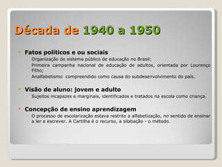 Década de  1940 a 1950 Fatos políticos e ou sociais Organização do sistema público de educação no Brasil; Primeira campanha nacional de educação de adultos, orientada por Lourenço Filho; Analfabetismo  compreendido como causa do subdesenvolvimento do país. Visão de aluno: jovem e adulto Sujeitos incapazes e marginais, identificados e tratados na escola como criança. Concepção de ensino aprendizagem O processo de escolarização estava restrito a alfabetização, no sentido de ensinar a ler e escrever. A Cartilha é o recurso, a silabação - o método.  