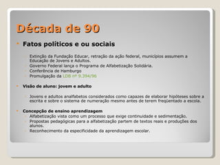 Década de 90 Fatos políticos e ou sociais Extinção da Fundação Educar, retração da ação federal, municípios assumem a Educação de Jovens e Adultos. Governo Federal lança o Programa de Alfabetização Solidária. Conferência de Hamburgo Promulgação da  LDB nº 9.394/96 Visão de aluno: jovem e adulto Jovens e adultos analfabetos considerados como capazes de elaborar hipóteses sobre a escrita e sobre o sistema de numeração mesmo antes de terem freqüentado a escola.  Concepção de ensino aprendizagem Alfabetização vista como um processo que exige continuidade e sedimentação. Propostas pedagógicas para a alfabetização partem de textos reais e produções dos alunos. Reconhecimento da especificidade da aprendizagem escolar.  