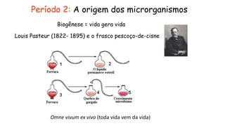 Louis Pasteur (1822- 1895) e o frasco pescoço-de-cisne
Período 2: A origem dos microrganismos
Biogênese = vida gera vida
Omne vivum ex vivo (toda vida vem da vida)
 
