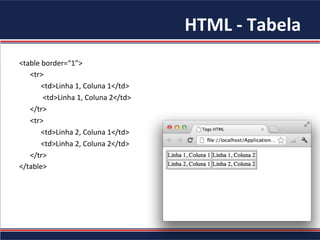 HTML	
  -­‐	
  Tabela	
  
<table	
  border=“1”>	
  
	
  	
  	
  	
  	
  	
  <tr>	
  
	
  	
  	
  	
  	
  	
  	
  	
  	
  	
  	
  	
  <td>Linha	
  1,	
  Coluna	
  1</td>	
  
	
  	
  	
  	
  	
  	
  	
  	
  	
  	
  	
  	
  	
  <td>Linha	
  1,	
  Coluna	
  2</td>	
  
	
  	
  	
  	
  	
  	
  </tr>	
  
	
  	
  	
  	
  	
  	
  <tr>	
  
	
  	
  	
  	
  	
  	
  	
  	
  	
  	
  	
  	
  <td>Linha	
  2,	
  Coluna	
  1</td>	
  
	
  	
  	
  	
  	
  	
  	
  	
  	
  	
  	
  	
  <td>Linha	
  2,	
  Coluna	
  2</td>	
  
	
  	
  	
  	
  	
  	
  </tr>	
  
</table>	
  
 