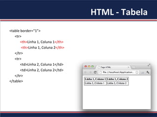 HTML	
  -­‐	
  Tabela	
  
<table	
  border=“1”>	
  
	
  	
  	
  	
  	
  	
  <tr>	
  
	
  	
  	
  	
  	
  	
  	
  	
  	
  	
  	
  	
  <th>Linha	
  1,	
  Coluna	
  1</th>	
  
	
  	
  	
  	
  	
  	
  	
  	
  	
  	
  	
  	
  	
  <th>Linha	
  1,	
  Coluna	
  2</th>	
  
	
  	
  	
  	
  	
  	
  </tr>	
  
	
  	
  	
  	
  	
  	
  <tr>	
  
	
  	
  	
  	
  	
  	
  	
  	
  	
  	
  	
  	
  <td>Linha	
  2,	
  Coluna	
  1</td>	
  
	
  	
  	
  	
  	
  	
  	
  	
  	
  	
  	
  	
  <td>Linha	
  2,	
  Coluna	
  2</td>	
  
	
  	
  	
  	
  	
  	
  </tr>	
  
</table>	
  
 