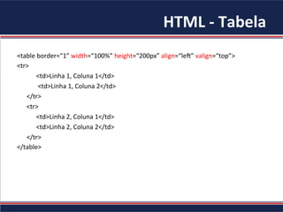 HTML	
  -­‐	
  Tabela	
  
<table	
  border=“1”	
  width=“100%”	
  height=“200px”	
  align=“leA”	
  valign=“top”>	
  
<tr>	
  
	
  	
  	
  	
  	
  	
  	
  	
  	
  	
  	
  	
  <td>Linha	
  1,	
  Coluna	
  1</td>	
  
	
  	
  	
  	
  	
  	
  	
  	
  	
  	
  	
  	
  	
  <td>Linha	
  1,	
  Coluna	
  2</td>	
  
	
  	
  	
  	
  	
  	
  </tr>	
  
	
  	
  	
  	
  	
  	
  <tr>	
  
	
  	
  	
  	
  	
  	
  	
  	
  	
  	
  	
  	
  <td>Linha	
  2,	
  Coluna	
  1</td>	
  
	
  	
  	
  	
  	
  	
  	
  	
  	
  	
  	
  	
  <td>Linha	
  2,	
  Coluna	
  2</td>	
  
	
  	
  	
  	
  	
  	
  </tr>	
  
</table>	
  
 