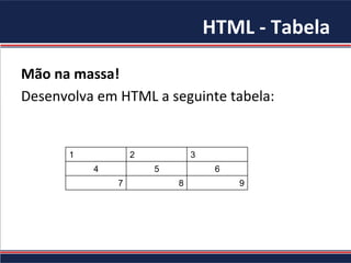 HTML	
  -­‐	
  Tabela	
  
Mão	
  na	
  massa!	
  	
  
Desenvolva	
  em	
  HTML	
  a	
  seguinte	
  tabela:	
  
1 2 3
4 5 6
7 8 9
 