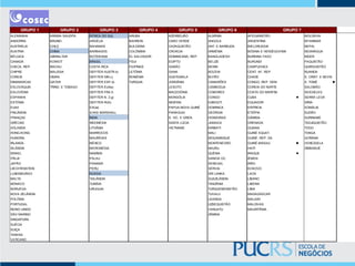 GRUPO 1 GRUPO 2 GRUPO 3 GRUPO 4 GRUPO 5 GRUPO 6
ALEMANHA ARÁBIA SAUDITA ÁFRICA DO SUL ARUBA AZERBEIJÃO ALBÂNIA AFEGANISTÃO MOLDÁVIA
ANDORRA BRUNEI ARGÉLIA BAHREIN CABO VERDE ANGOLA ARGENTINA MYANMAR
AUSTRÁLIA CHILE BAHAMAS BULGÁRIA CAZAQUISTÃO ANT. E BARBUDA BIELORUSSIA NEPAL
ÁUSTRIA CHINA BARBADOS COLÔMBIA CROÁCIA ARMÉNIA BÓSNIA E HERZEGOVINA NICARÁGUA
BÉLGICA GIBRALTAR BOTSWANA EL SALVADOR DOMINICANA, REP. BANGLADESH BURKINA FASO NÍGER
CANADÁ KOWEIT BRASIL FIDJI EGIPTO BELIZE BURUNDI PAQUISTÃO
CHECA, REP. MACAU COSTA RICA FILIPINAS GABÃO BENIN CAMPUCHEA QUIRGUISTÃO
CHIPRE MALÁSIA DEP/TER AUSTR.b) LETÓNIA GANA BOLÍVIA CENT. AF, REP. RUANDA
COREIA OMAN DEP/TER DIN.c) ROMÉNIA GUATEMALA BUTÃO CHADE S. CRIST. E NEVIS
DINAMARCA0 QATAR DEP/TER ESP.d) TURQUIA JORDÂNIA CAMARÕES CONGO, REP. DEM. S. TOMÉ E PRÍNCIPE
u
ESLOVÁQUIA TRIND. E TOBAGO DEP/TER EUAe) LESOTO CAMBODJA COREIA DO NORTE SALOMÃO
ESLOVÉNIA DEP/TER FRA.f) MACEDÓNIA COMORES COSTA DO MARFIM SEICHELES
ESPANHA DEP/TER N. Z.g) MONGÓLIA CONGO CUBA l SERRA LEOA
ESTÓNIA DEP/TER RUh) NIGÉRIA DJIBOUTI EQUADOR SÍRIA
EUA0 EAUa) PAPUA-NOVA GUINÉ DOMINICA ERITREIA SOMÁLIA
FINLÂNDIA ILHAS MARSHALL PARAGUAI GEÓRGIA ETIÓPIA SUDÃO
FRANÇA0 ÍNDIA S. VIC. E GREN. HONDURAS GÂMBIA SURINAME
GRÉCIA0 INDONÉSIA SANTA LÚCIA JAMAICA GRENADA TADJIQUISTÃO
HOLANDA LITUÂNIA VIETNAME KIRIBATI GUIANA TOGO
HONG-KONG MARROCOS MALI GUINÉ EQUAT. TONGA
HUNGRIA MAURÍCIAS MOÇAMBIQUE GUINÉ, REP. DA UCRÂNIA
IRLANDA MÉXICO MONTENEGRO GUINÉ-BISSAU u VENEZUELA
ISLÂNDIA MICRONÉSIA NAURU HAITI ZIMBABUÉ
ISRAEL NAMÍBIA QUÉNIA IRAQUE l
ITÁLIA PALAU SAMOA OC. IÉMEN
JAPÃO PANAMÁ SENEGAL IRÃO
LIECHTENSTEIN PERU SÉRVIA KOSOVO
LUXEMBURGO RÚSSIA SRI LANKA LAOS
MALTA TAILÂNDIA SUAZILÂNDIA LÍBANO
MÓNACO TUNÍSIA TANZÂNIA LIBÉRIA
NORUEGA URUGUAI TURQUEMENISTÃO LÍBIA
NOVA ZELÂNDIA TUVALU MADAGÁSCAR
POLÓNIA UGANDA MALAWI
PORTUGAL UZBEQUISTÃO MALDIVAS
REINO UNIDO VANUATU MAURITÂNIA
SÃO MARINO ZÂMBIA
SINGAPURA
SUÉCIA
SUIÇA
TAIWAN
VATICANO
GRUPO 7
 