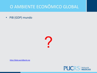 O AMBIENTE ECONÔMICO GLOBAL
• PIB (GDP) mundo
?
http://data.worldbank.org
 