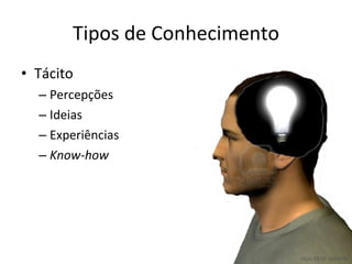 Tipos de Conhecimento Tácito Percepções Ideias Experiências Know-how 