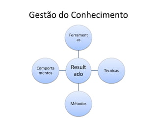 Gestão do Conhecimento 