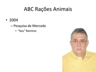 ABC Rações Animais 2004 Pesquisa de Mercado “ Seu” Ramires  