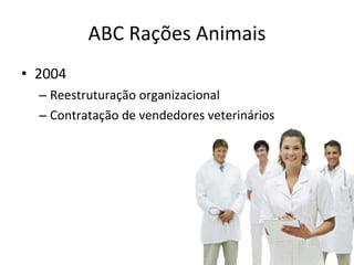 ABC Rações Animais 2004 Reestruturação organizacional Contratação de vendedores veterinários 