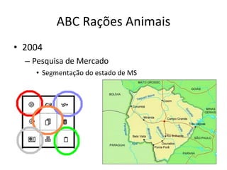 ABC Rações Animais 2004 Pesquisa de Mercado Segmentação do estado de MS 