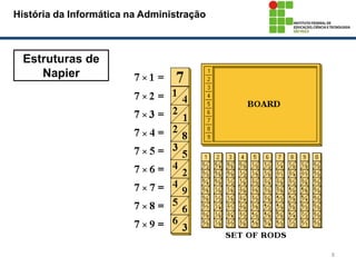 8
Estruturas de
Napier
História da Informática na Administração
 