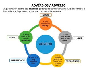 ADVÉRBIOS / ADVERBS
As palavras em negrito são advérbios, portanto indicam circunstâncias, isto é, o modo, a
intensidade, o lugar, o tempo, etc. em que uma ação acontece.
 