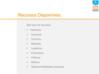 Recursos Disponíveis
São tipos de recursos:
 Históricos
 Humanos
 Técnicos
 Materiais
 Logísticos
 Financeiros
 Políticos
 Afetivos
 Talentos/habilidades pessoais
 