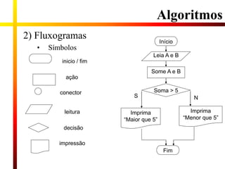 2) Fluxogramas
• Símbolos
Some A e B
inicio / fim
leitura
decisão
ação
impressão
conector
Leia A e B
Soma > 5
Imprima
“Maior que 5”
Início
Imprima
“Menor que 5”
Fim
S N
Algoritmos
 
