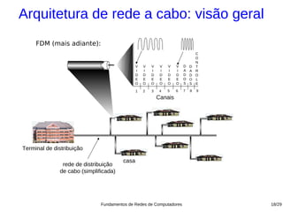 Arquitetura de rede a cabo: visão geral
     FDM (mais adiante):
                                                                               C
                                                                               O
                                                                               N
                                              V   V   V    V   V   V   D   D   T
                                              I   I   I    I   I   I   A   A   R
                                              D   D   D    D   D   D   D   D   O
                                              E   E   E    E   E   E   O   O   L
                                              O   O   O    O   O   O   S   S   E

                                              1   2   3    4   5   6   7   8   9

                                                          Canais




Terminal de distribuição

                                       casa
               rede de distribuição
              de cabo (simplificada)




                              Fundamentos de Redes de Computadores                 18/29
 