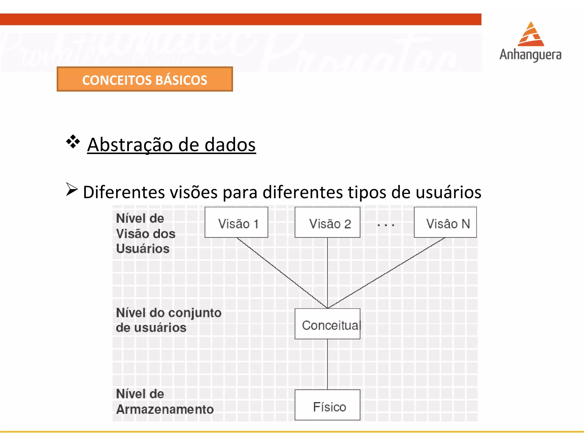 CONCEITOS BÁSICOS 
 Abstração de dados 
Diferentes visões para diferentes tipos de usuários 
 