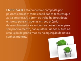 EMPRESA B: Esta empresa é composta por pessoas com as mesmas habilidades técnicas que as da empresa A, porém os trabalhadores desta empresa pensam apenas em seu próprio desenvolvimento, escondem as novas idéias para seu próprio mérito, não ajudam uns aos outros na resolução de problemas ou na aquisição de novos conhecimentos.