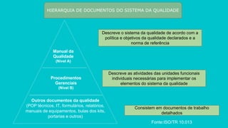 Introdução à Teoria dos Documentos Relacionados à Qualidade em ...